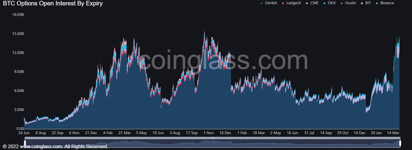  bitcoin volatility options rising billion friday expire 