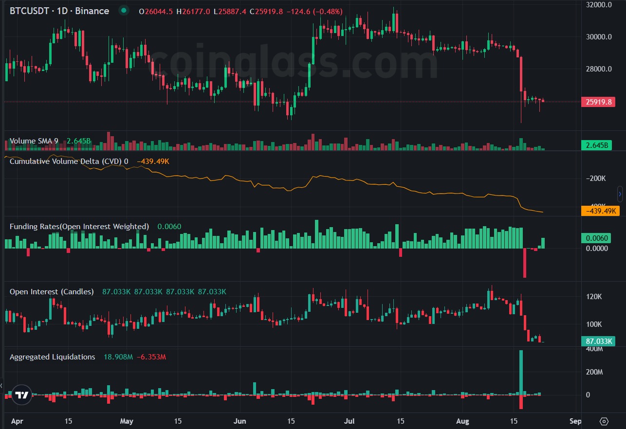  pattern bitcoin price chart formed continued range 