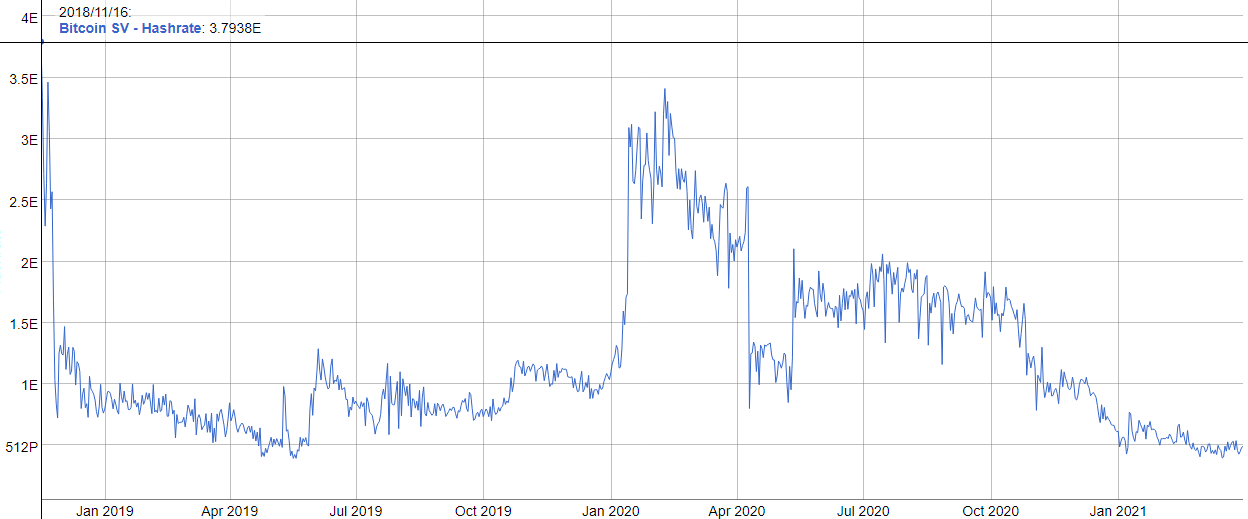 How To Mine Bitcoin Sv In 2021 Ultimate Guide Coinjournal