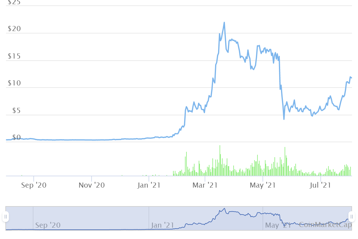 where to buy luna crypto in usa