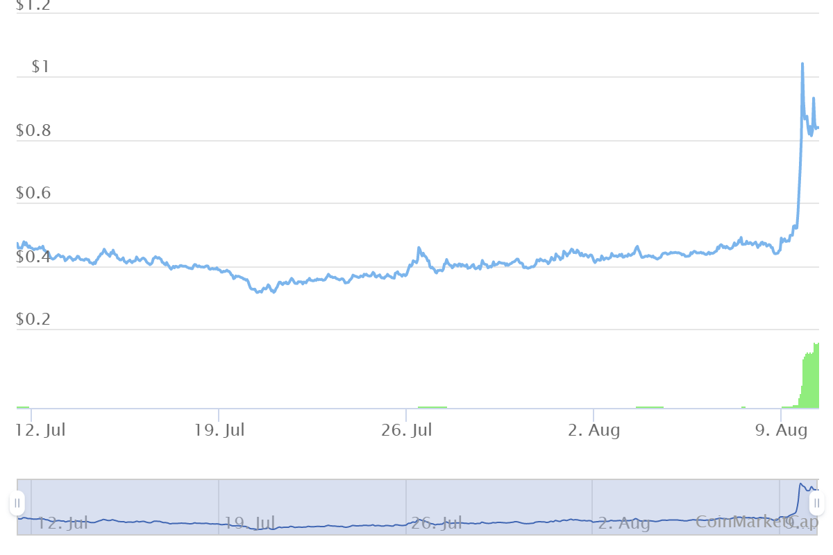 buy ctsi crypto