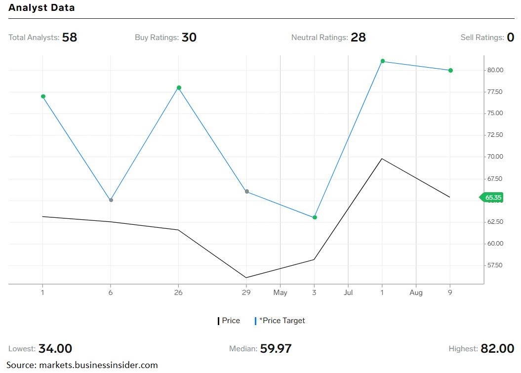 ebay stock price