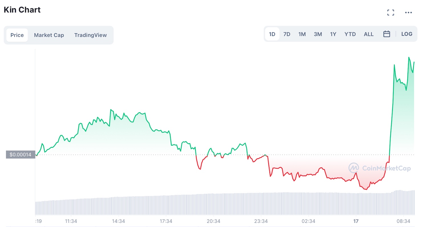 kin crypto buy