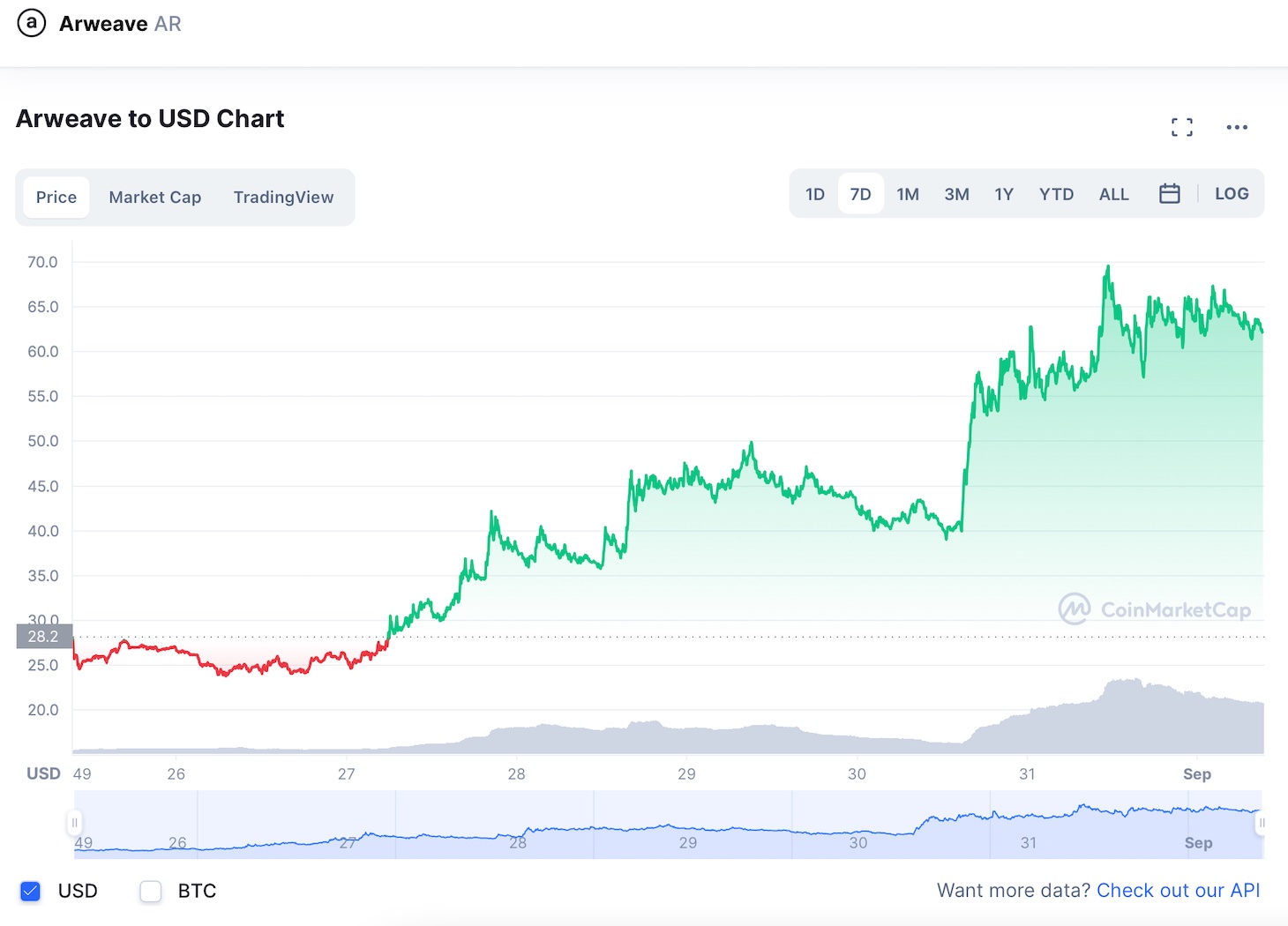 where to buy arweave crypto