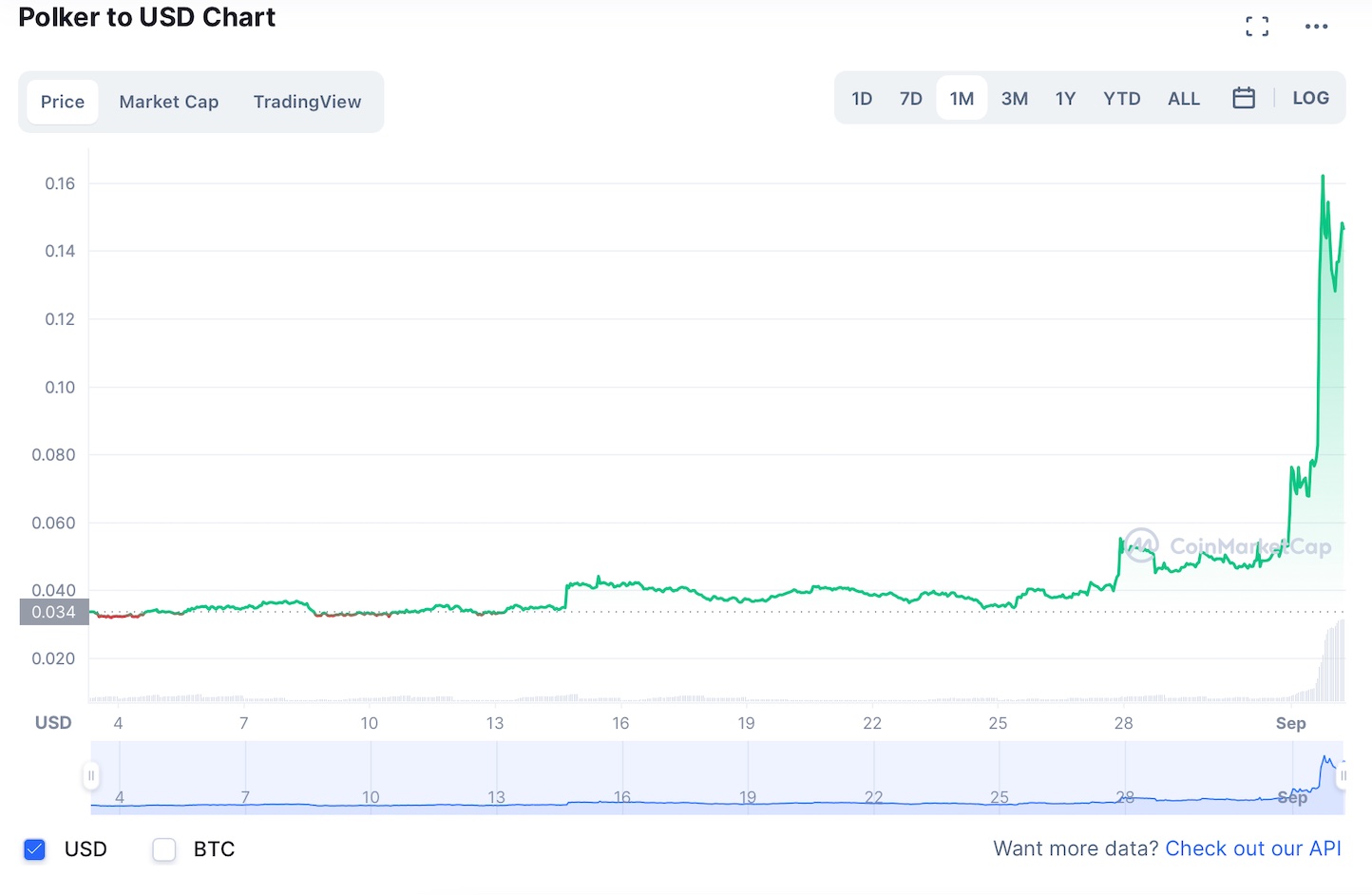 how to buy polker crypto