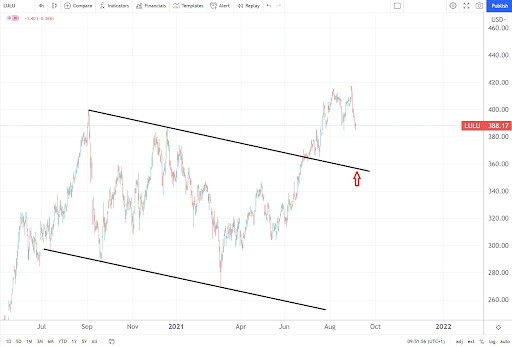 Share price 4731 Trident share