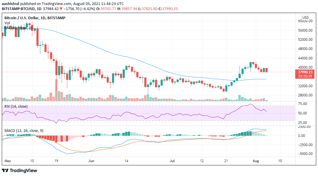 Bitcoin Price Today: BTC to USD Live Price Chart - CoinJournal