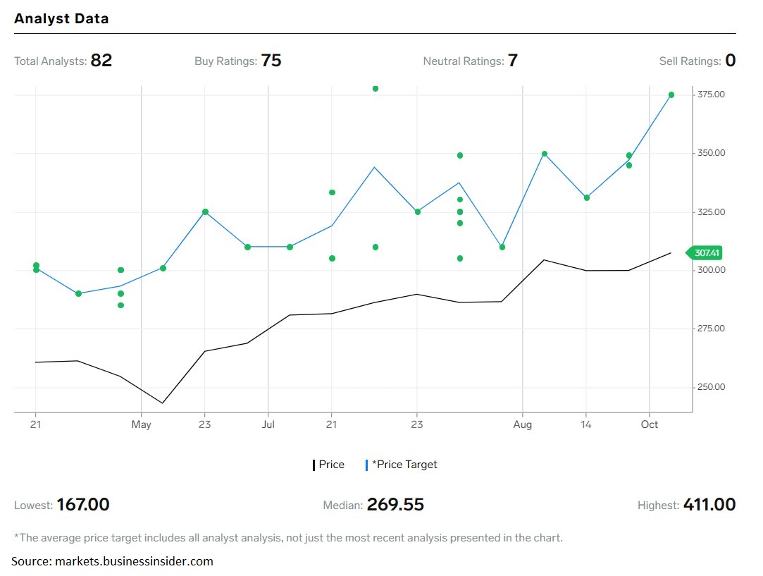 Microsoft S Stock Price Is At The Highest Level Since 1999 Windows News Www Windows Noob Com