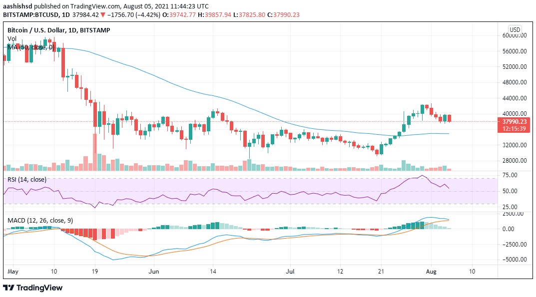 btc cotacao