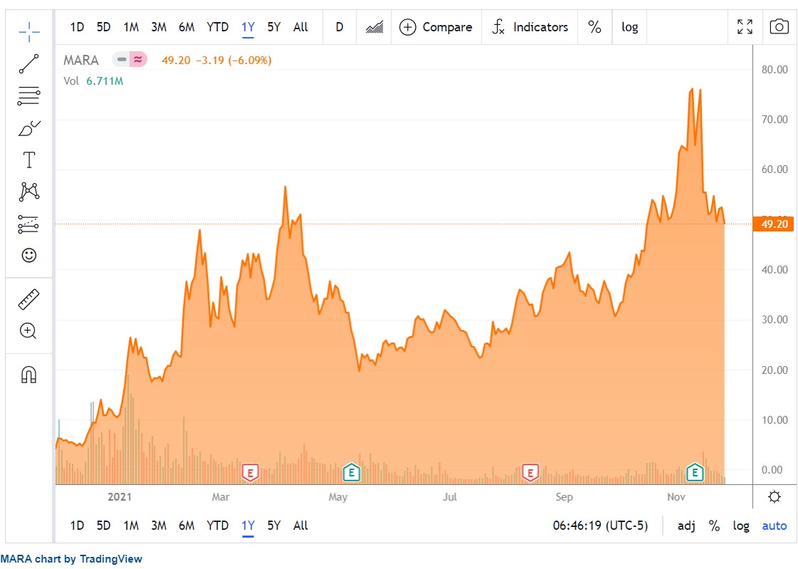 list of crypto mining companies in usa