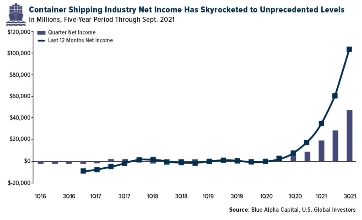 Shipping rates