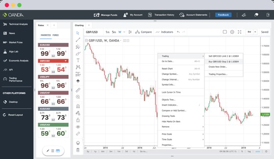 investiții prudențiale în criptomonede