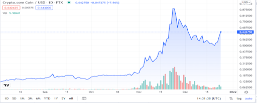 should i buy crypto.com stock