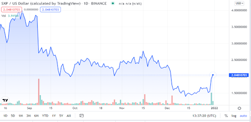 Grid capacity surges 30% with real