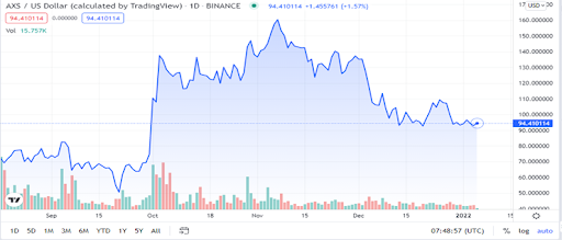 170usd to btc