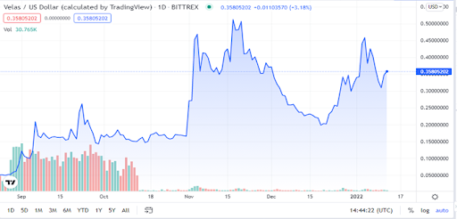 寶山區電子接入係統（寶山區電子係統軟件介紹）