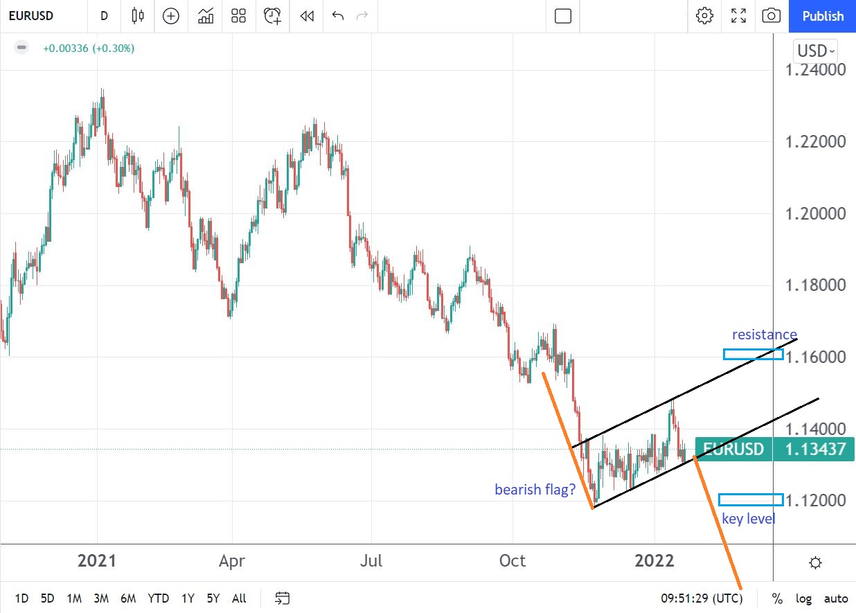 pron-stico-del-precio-del-eur-usd