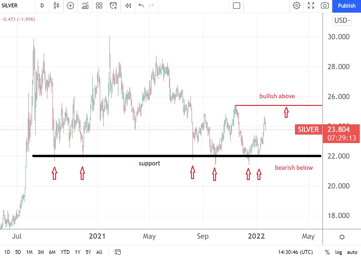 Silver price forecast as precious metals start the year on a strong note