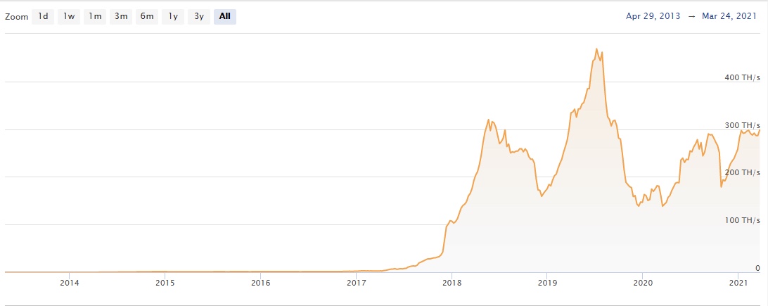 Litecoin (LTC) scade la nivelul maxim de 147 USD, nu reușește să rupă linia de rezistență