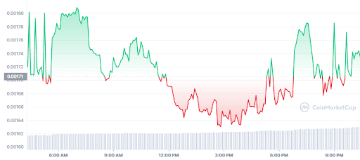 Harga safemoon