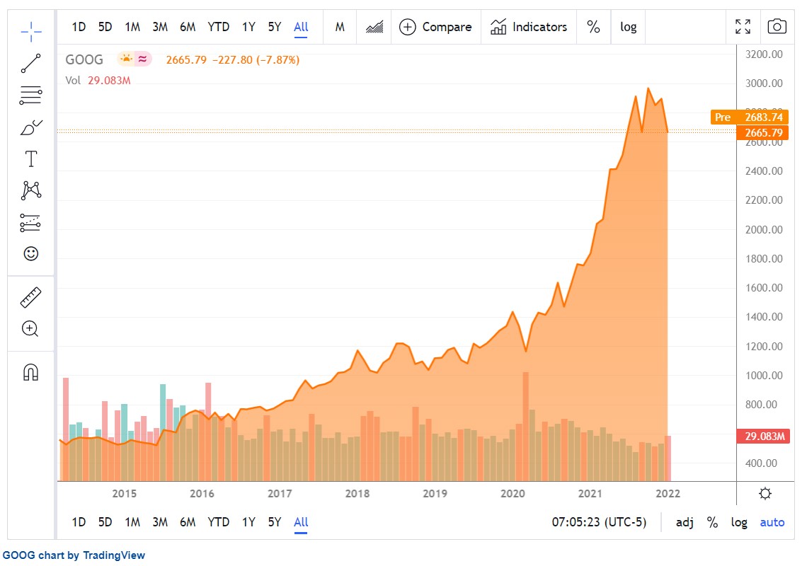 alphabet-releases-its-q4-2021-earnings-later-today