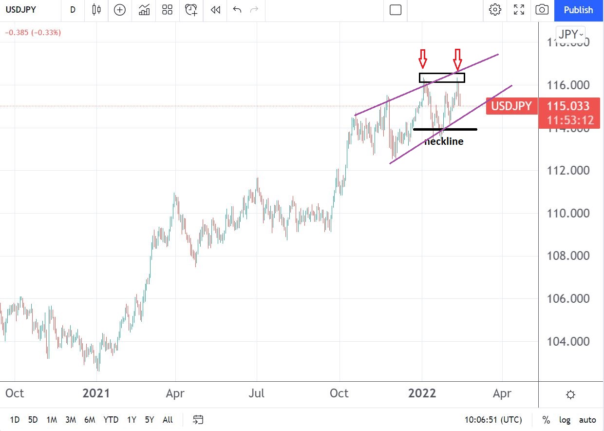 Invezz | USD/JPY Price Forecast Amid BOJ Defending Key Bond Target ...