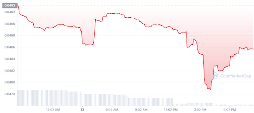 查浦東新區中信銀行（上海浦東新區中信銀行網點）