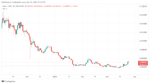 上海浦東新區360金融（浦東新區 金融現狀）