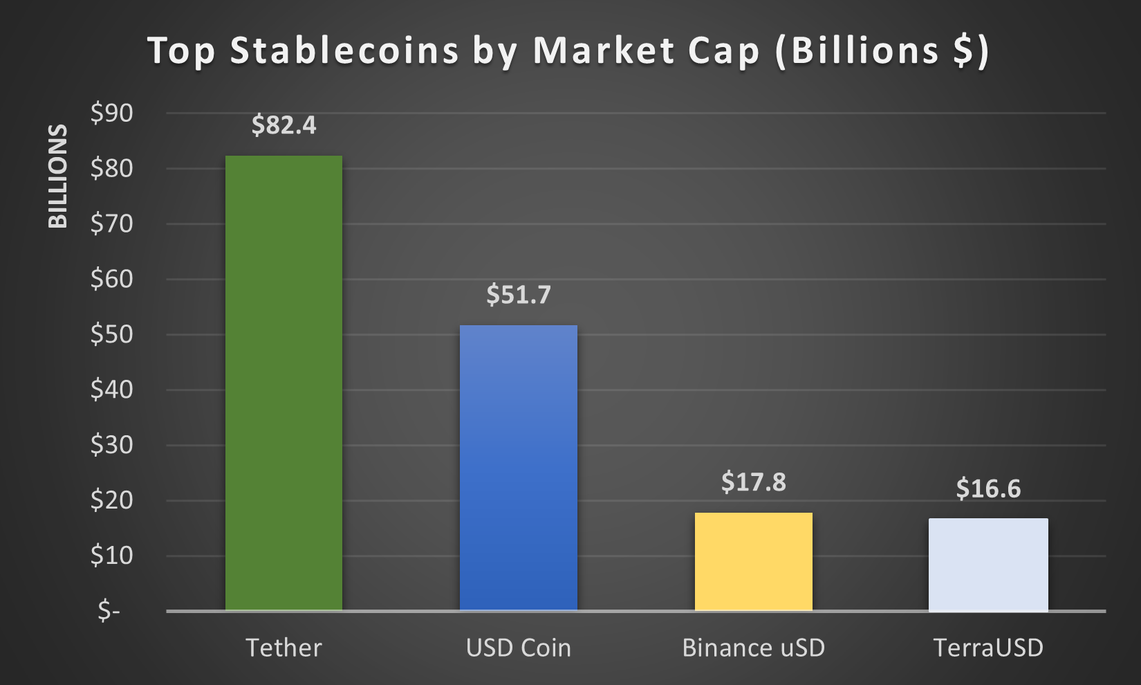 UK embraces crypto, looks to regulate stablecoins – BTC Ethereum Crypto Currency Blog