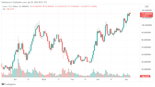 investește 150 în bitcoin