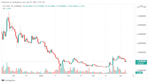 寶山區bose功放連接（bose功放連接設置）