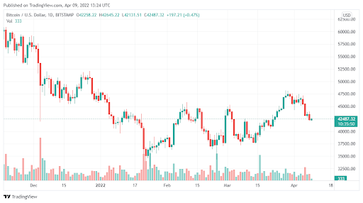 tranzacționarea bitcoin pe brokerul tradingview cum să începeți să învățați tranzacționarea cripto