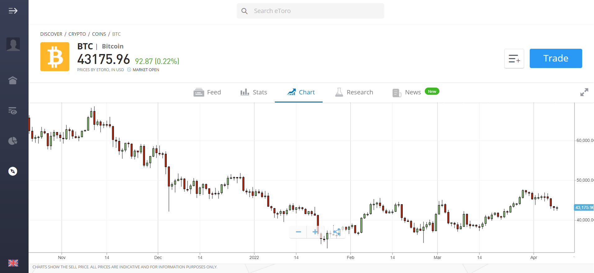 Capture d'écran de l'interface de trading d'eToro