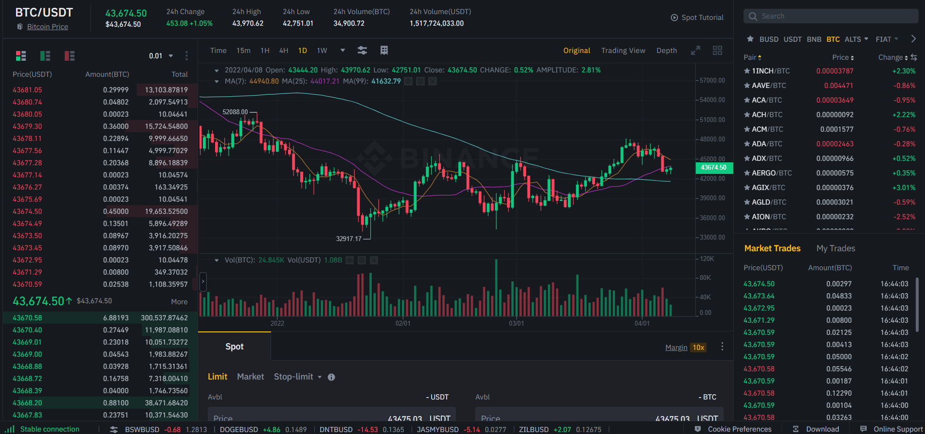 Capture d'écran de la plateforme de trading Binance