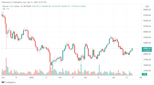 Bitcoin investește 1000)