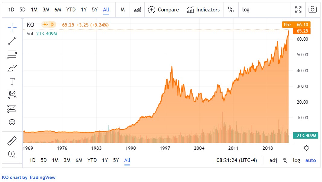 CocaCola stock price jumps on better earnings