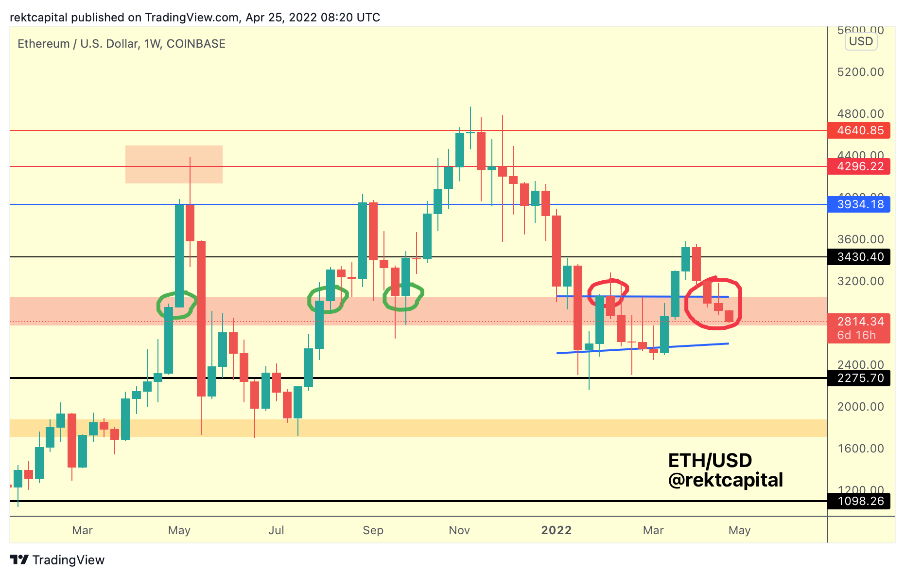 outlook for ethereum