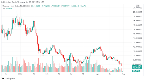 SNX (Synthetix)