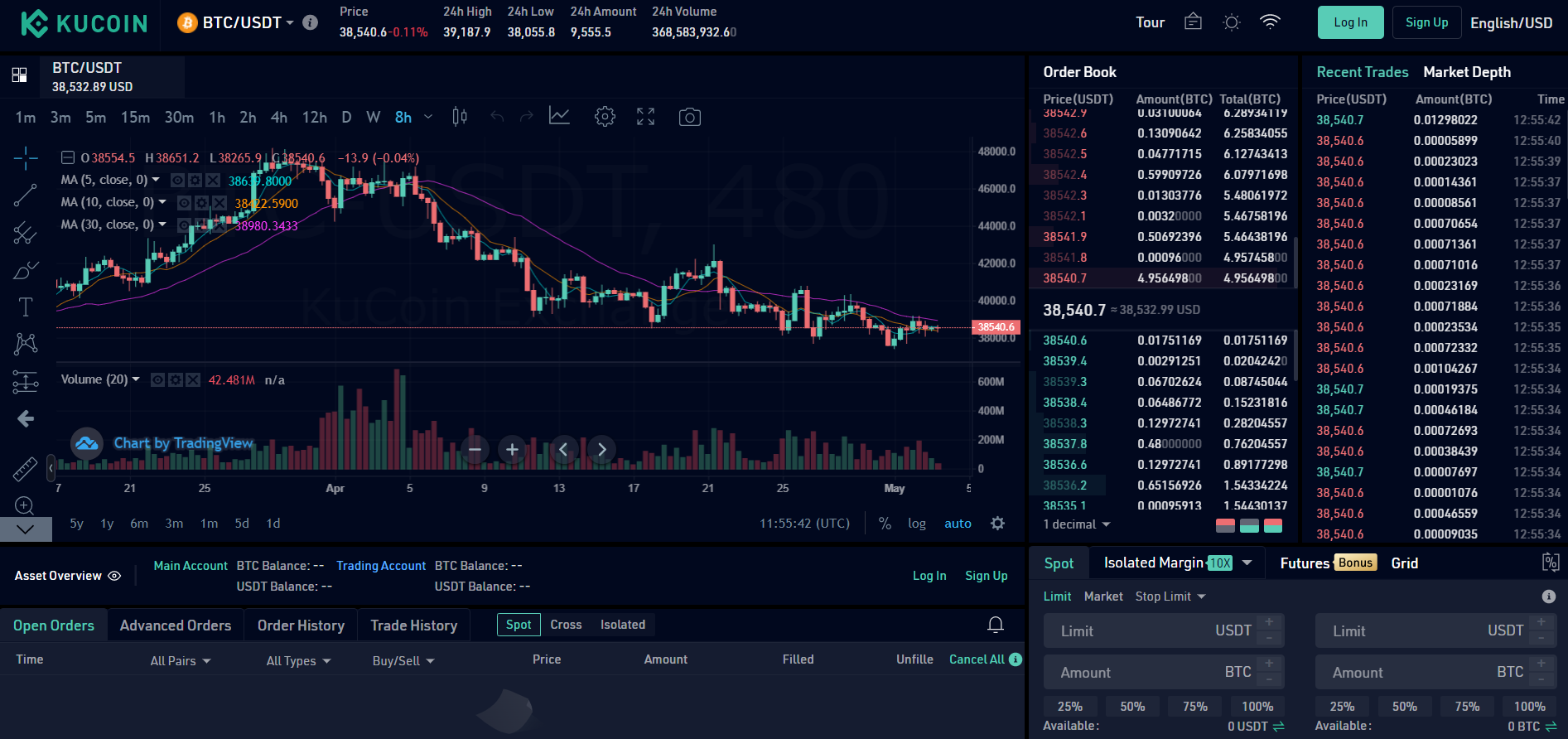 Graphiques de trading Kucoin Exchange