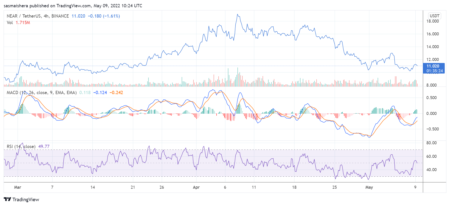 cripto investește 24 de ore