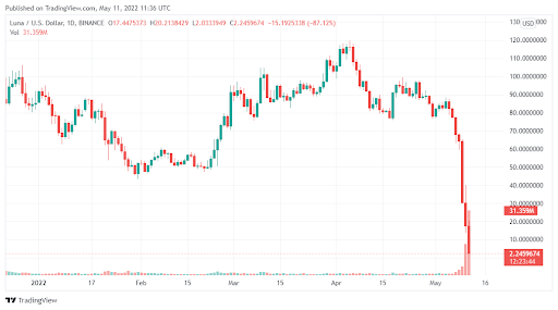 TradingView | ezuma.ro