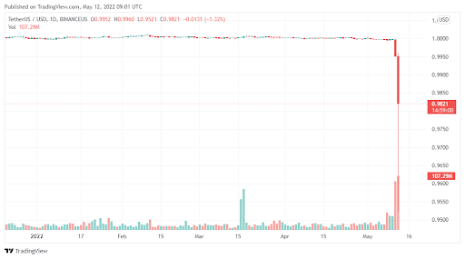 Meet InSe: New high