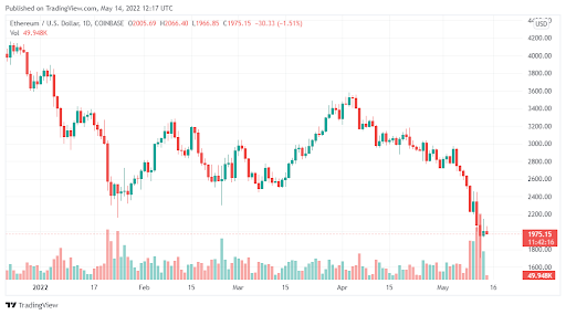 Ethereum (ETH) pode recuperar US $ 2.500, pois os indicadores de momento permanecem positivos – BTC Ethereum Crypto Currency Blog