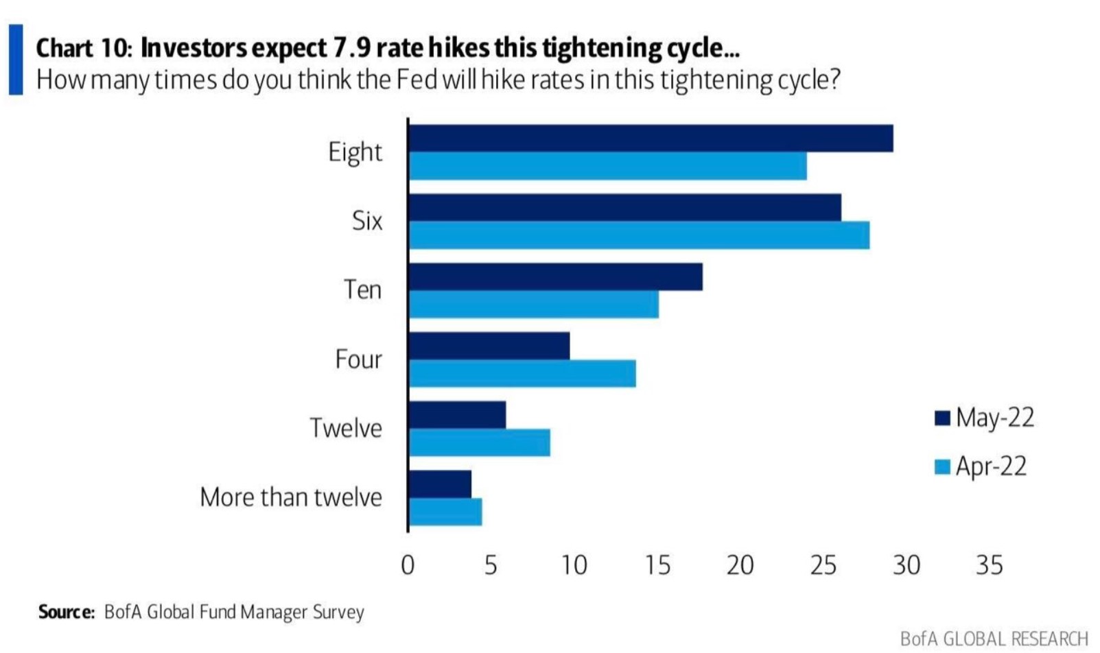 Fed to hike rates without fears of hurting the market