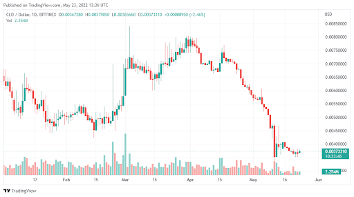 寶山區金融公司注銷（金融公司注銷）