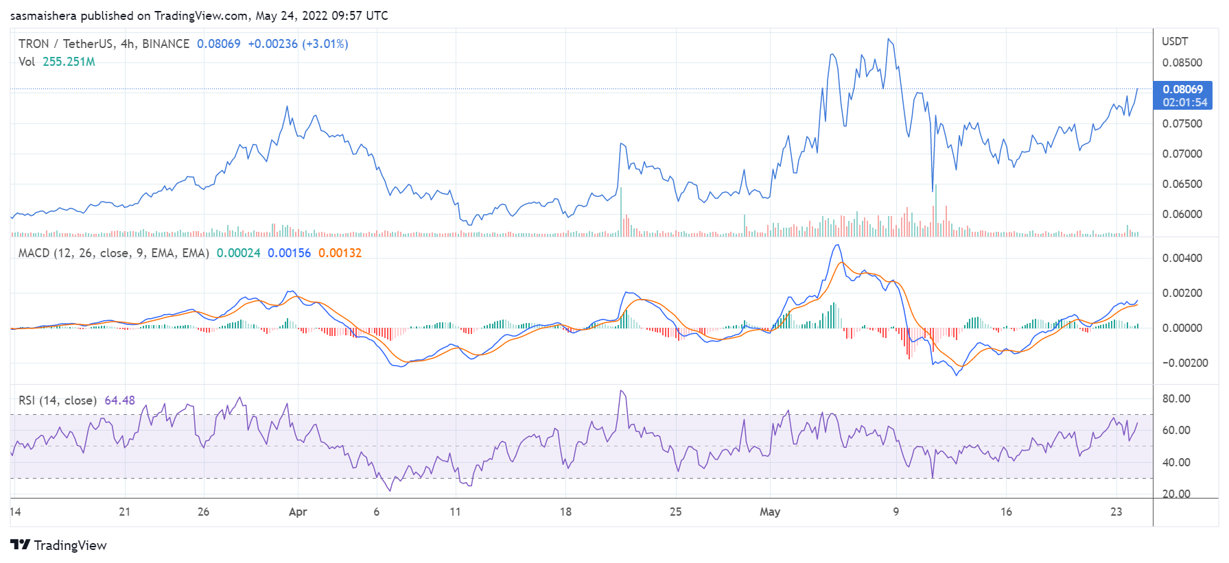 trx to bitcoin price