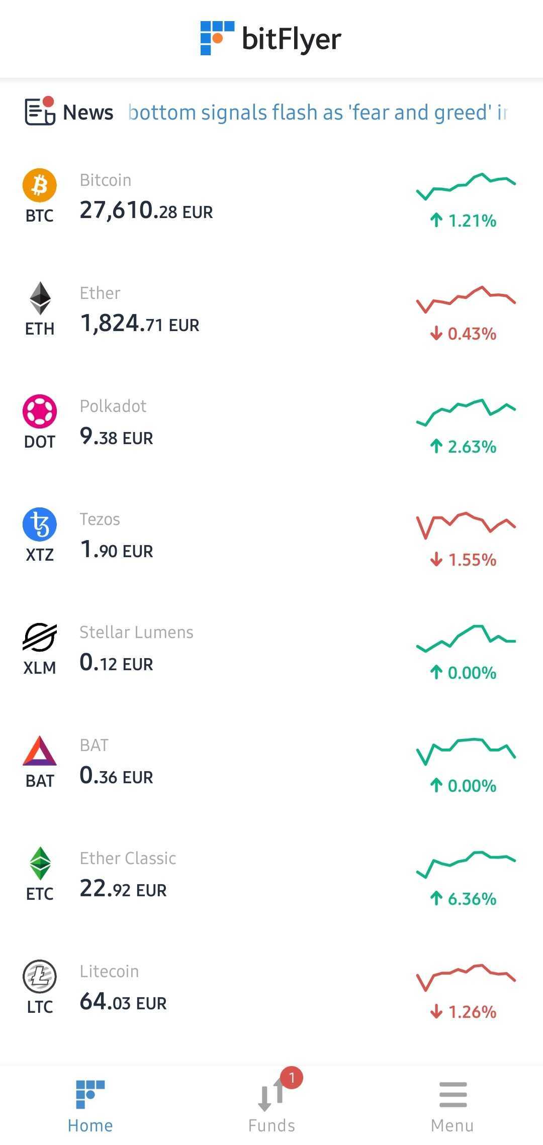 Captura de tela das diferentes criptomoedas disponíveis no aplicativo bitFlyer.