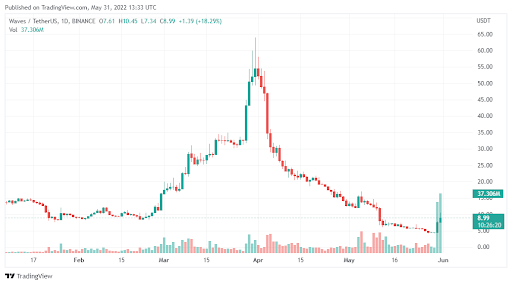 查浦東新區中信銀行（上海浦東新區中信銀行網點）