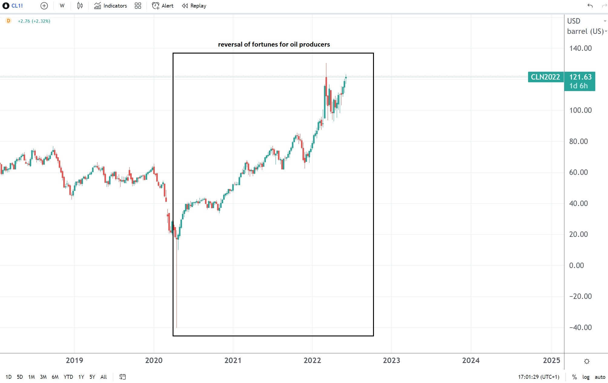 ExxonMobil Stocks Reached A New All-time High