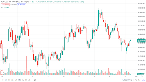 今天的 Flow 比 Cardano 更划算吗？ 